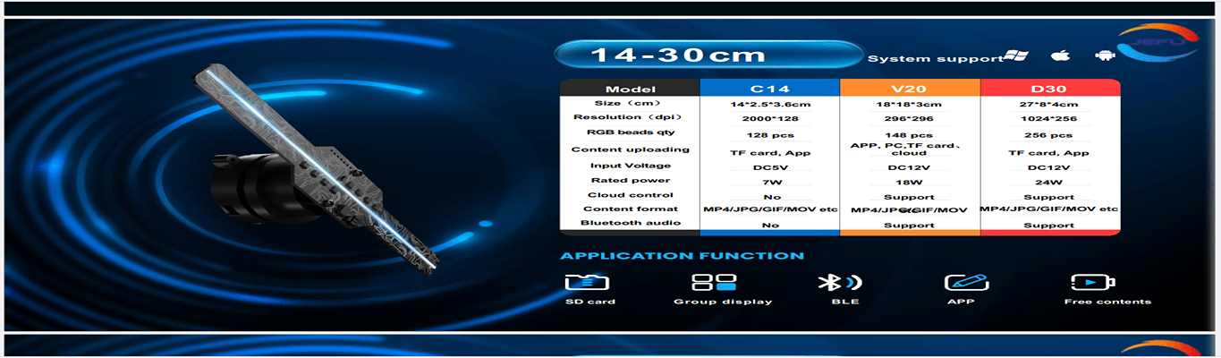 خرید آنلاین هولوگرام فن سه بعدی