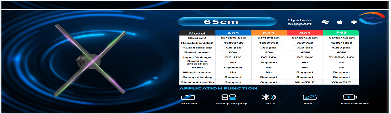 خرید آنلاین هولوگرام فن سه بعدی