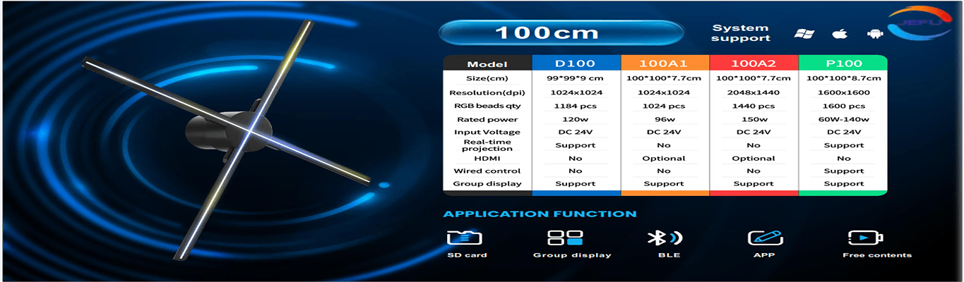 خرید آنلاین هولوگرام فن سه بعدی