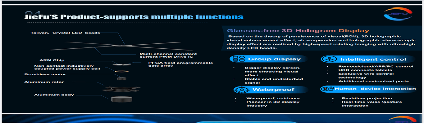 خرید آنلاین هولوگرام فن سه بعدی